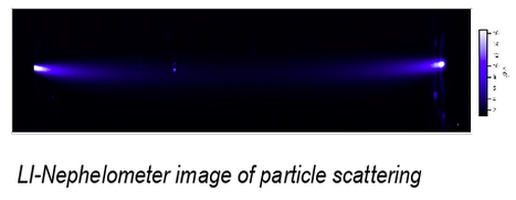 nephelometer laser imaging nephelometer particle scattering light scattering and aerosol measurement